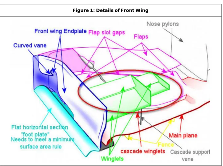 Figure 1: Details of Front Wing