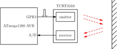Fig. 7: Timing diagram for the control pulse of the emitters