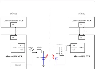 Fig. 11: Timer 5 works at 36 Hz, baud rate 2400 for the UART module
