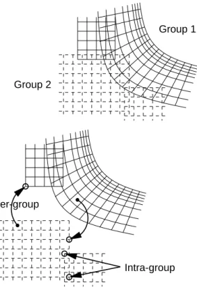 Figure 2. Intra-group and inter-group interpo- interpo-lations between grids.