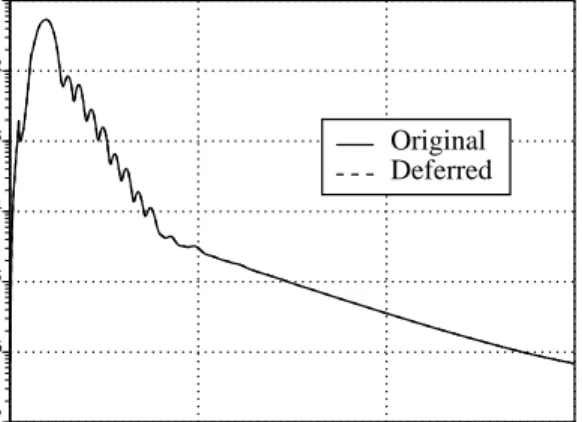 Figure 7. Residual comparison for the X-38 CRV nose cone (grid 1).