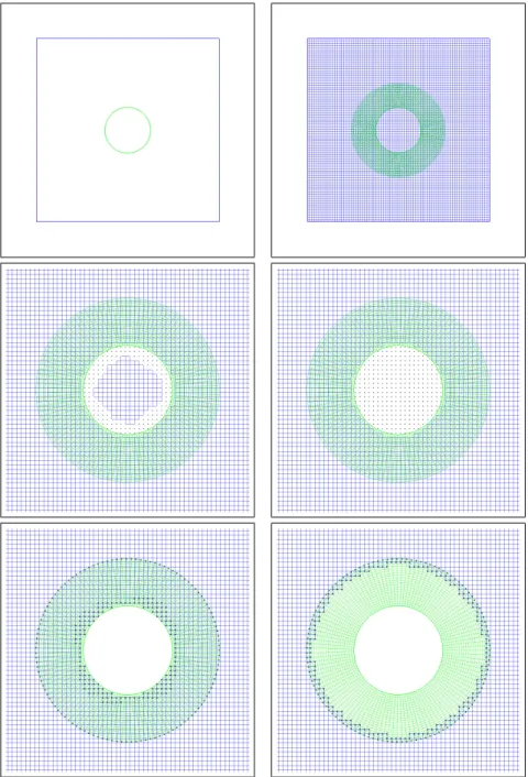 Figure 2: Overset composite grids method sequence; left to right, top to bottom.