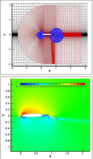 Figure 4: Top, computational domain. Bottom, Mach number contours.