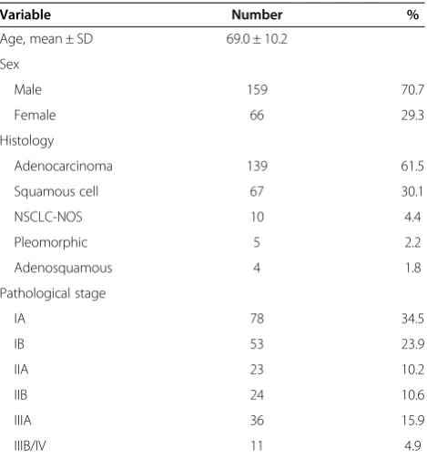Table 2 Comparison between preoperative specimensand surgical diagnosis
