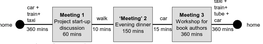 Figure 4. Timeline of Case Study 3  