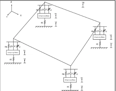 Figure 2.3: Full-Car model for an active suspension system. 