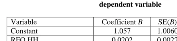 Table 2 OLS regression model with bookmaker odds of away win as the dependent variable  