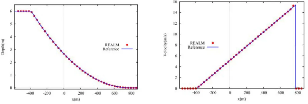 Figure 5-5 Water depth (left) and velocity (right) after dam break at time 50.78 seconds 