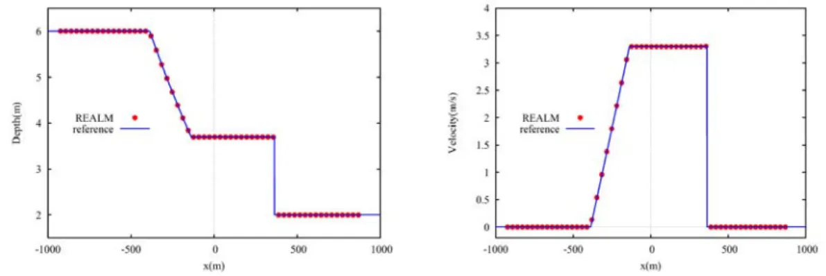 Figure 5-6 Water depth (left) and velocity (right) after dam break at time 50.52 seconds 