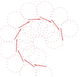 Figure 1 – Visual Representation of Trim and Maneuver  Primitive Concatenation (Coordinated Turn) 