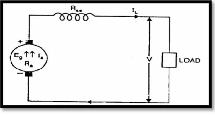 Figure 2.6.1: Circuit DC series motor 