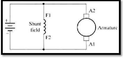 Figure 2.6.2 : Circuit DC shunt motor 