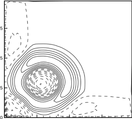 Figure 5.4: The contours of the pressure perturbation of a two dimensional hydrostatic solution in Section 5.5.2 at time t = 0.15 with 50 × 50 grid points
