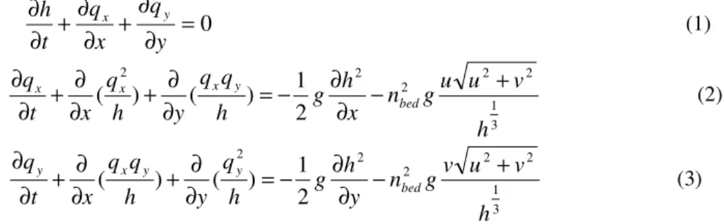 Figure 1: The nodes for h i,j , (q x ) i,j , and (q y ) i,j  and the finite control volumes defined by the nodes