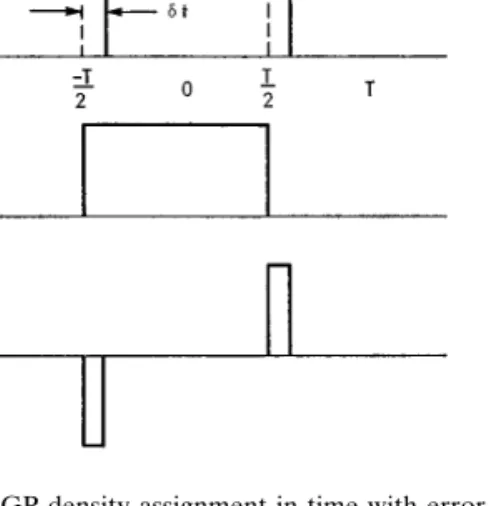 FIG. 9. ZSP–NGP density assignment in time with error term.