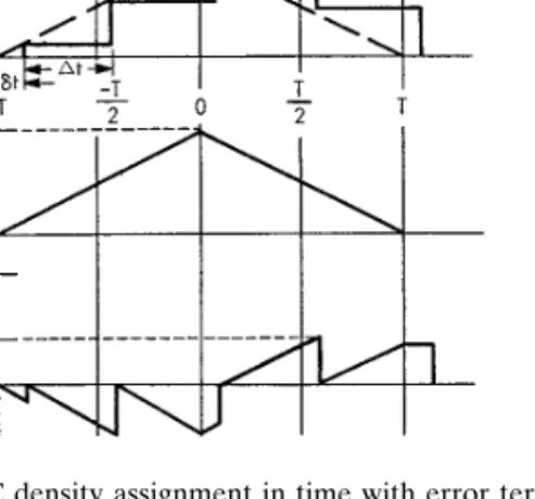 FIG. 11. CIC density assignment in time with error term.