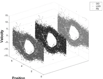Figure 4. Phase space plot after 1000 time steps ( ω pe t = 1) for the three implementations.