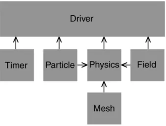 Figure 2. Parsek framework.