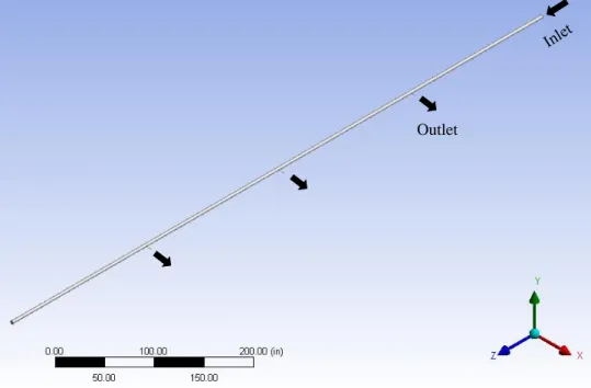 Figure 3.1.  FLUENT modeled three perforation geometry 