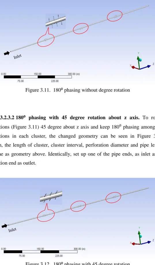 Figure 3.11.  180⁰ phasing without degree rotation 