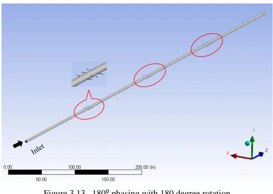 Figure 3.13.  180⁰ phasing with 180 degree rotation 