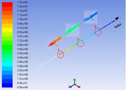 Figure 4.1.  Proppant distribution of 8 bbl/min injection rate 