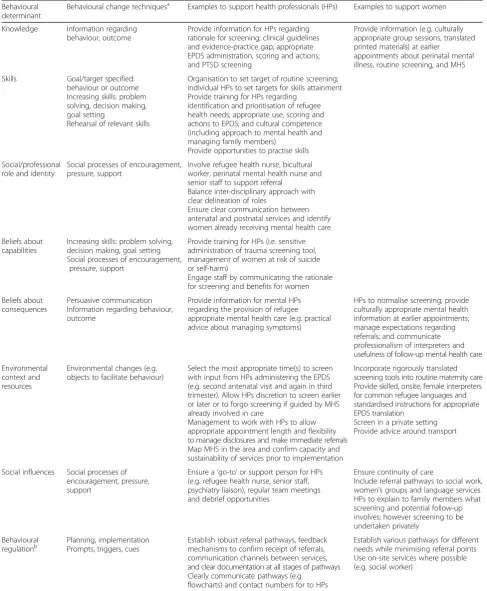 Table 3 Recommendations for implementation of perinatal mental health screening in women of refugee background