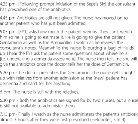 Table 3 Delay in administering antibiotics