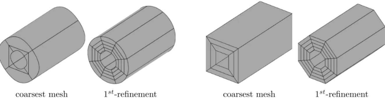 Figure 6: Annular pipe flow: Behavior of the velocity error norm e v at different Re H 