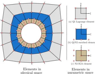 Figure 10: Flow around a cylinder: Enrichment of the boundary layer around the cylinder with N2 IGA elements