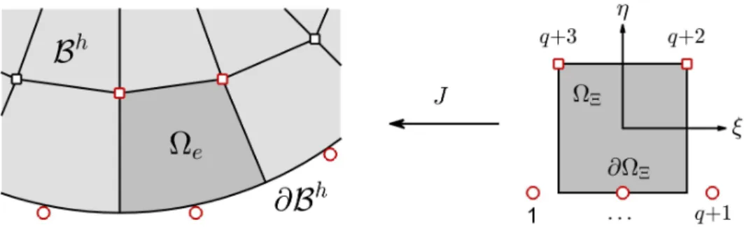 Figure 1: Isoparametric mapping between element Ω e in the physical space and element Ω Ξ in the parametric space