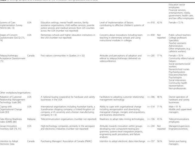 Table 1 Setting, sample, and characteristics of the innovation being assessed (Continued)