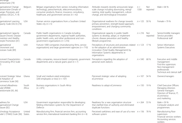 Table 1 Setting, sample, and characteristics of the innovation being assessed (Continued)