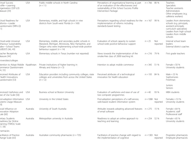 Table 1 Setting, sample, and characteristics of the innovation being assessed (Continued)
