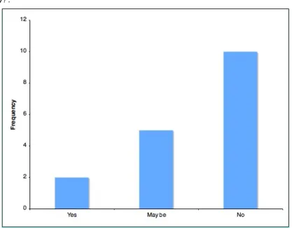 Figure 7. Participantsʼ answers to the question ʻWhat did you think about science before today?ʼ