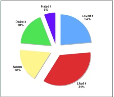 Table I. Geographic distribution of the audience. 
