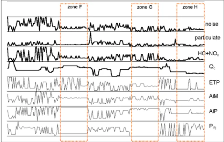 Table 3 – Baseline parameters  As far as engine noise is concerned, a penalty function 