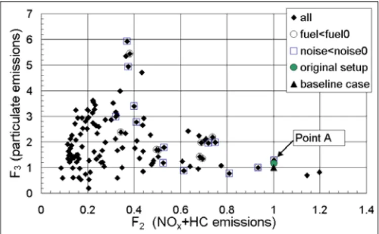 Figure 6 – Results for operating condition 1 