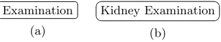 Fig. 1. A UML based representation of the UMLS
