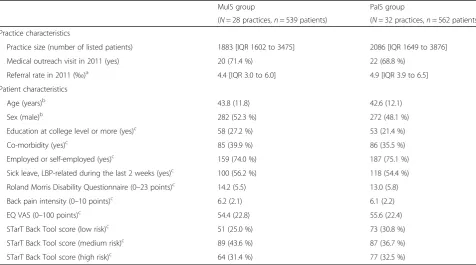 Table 1 Baseline characteristics
