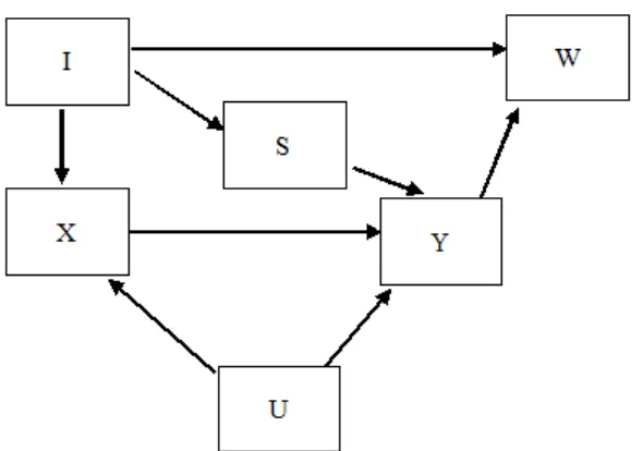 Figure 5. PC algorithm pseudo-code for the estimated DAG 