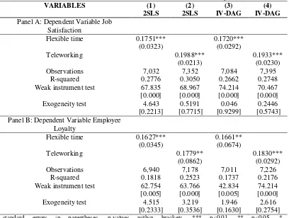 Table 7. 2SLS and IV-DAG Estimates for Job Satisfaction and Employee Loyalty  