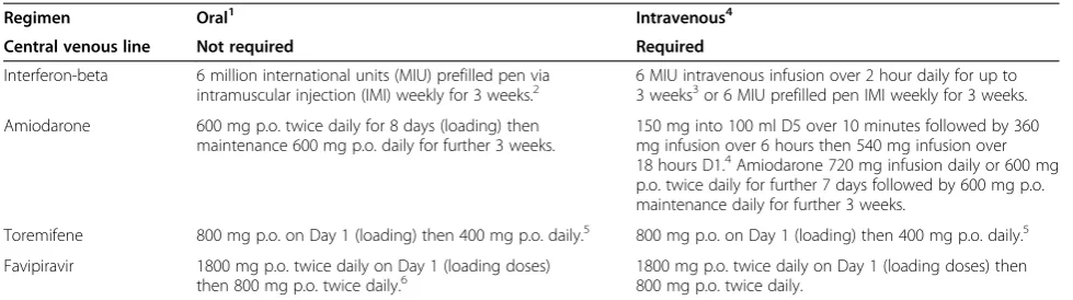 Table 3 Prophylaxis regimen for healthcare worker after needle stick injury