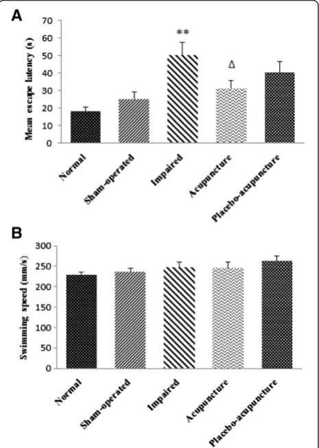 Table 1 Experimental unbiased stereological parameters