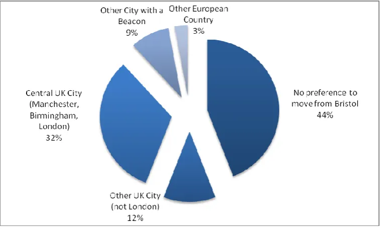 Figure 2. Suggested alternative locations for the symposium (n=34) 