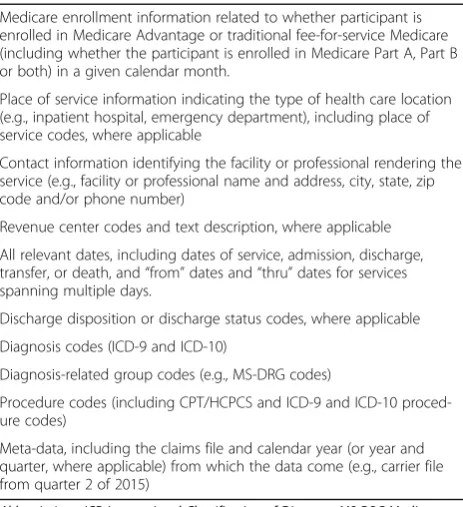 Table 1 Data extracted from Centers for Medicare andMedicaid Services enclave