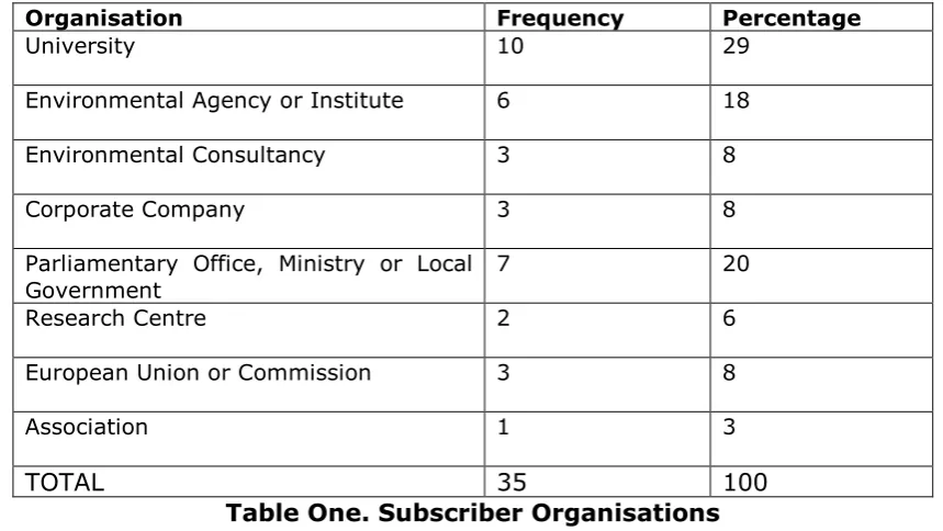 Table One. Subscriber Organisations 