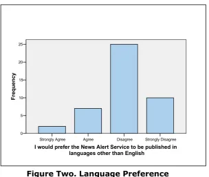 Figure Two. Language Preference 