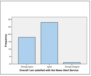 Figure Three. Overall Satisfaction 