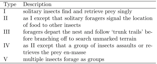 Table 1: Oster and Wilson’s classiﬁcation of insect foraging